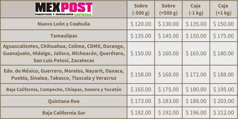 Servicio Estándar (7 días hábiles). *Peso máximo 3 kg.